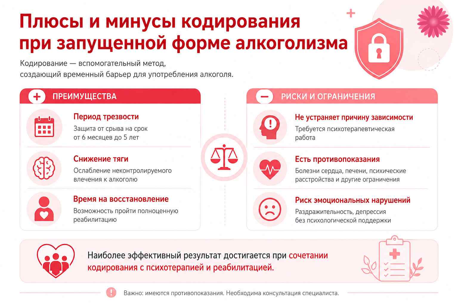 Плюсы и минусы кодирования инфографика