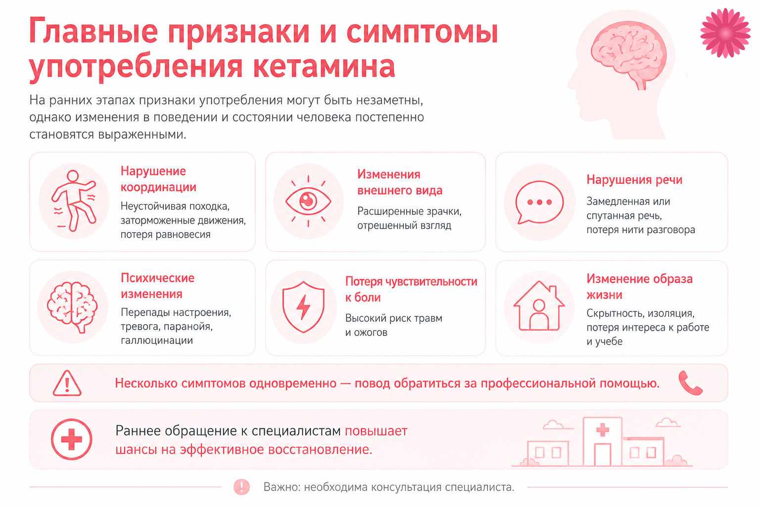 Признаки и симптомы употребления кетамина инфографика